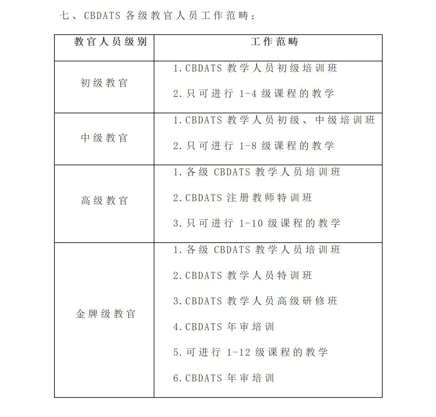 CBDATS教官人员管理办法(图2)