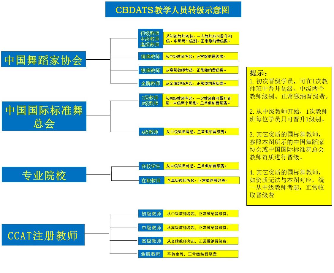 11.CBDATS教学人员转级表.jpg