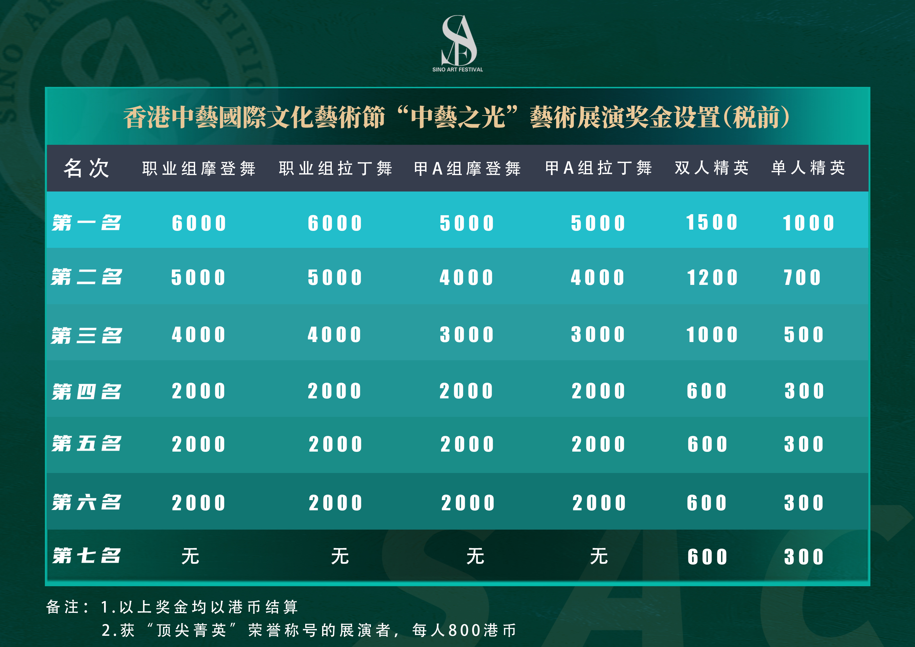 奖金设计.jpg